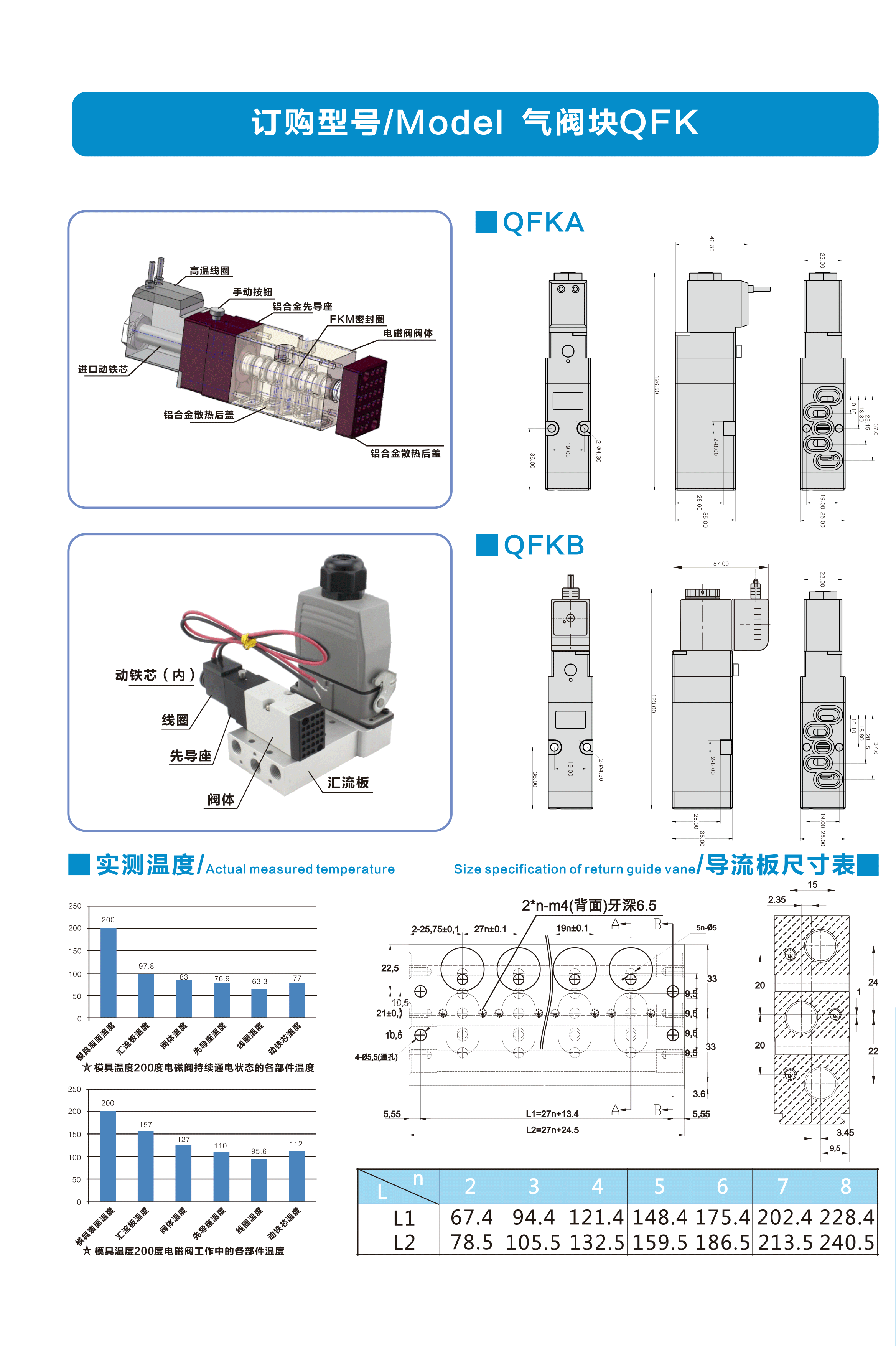 氣閥塊QFK(圖1)