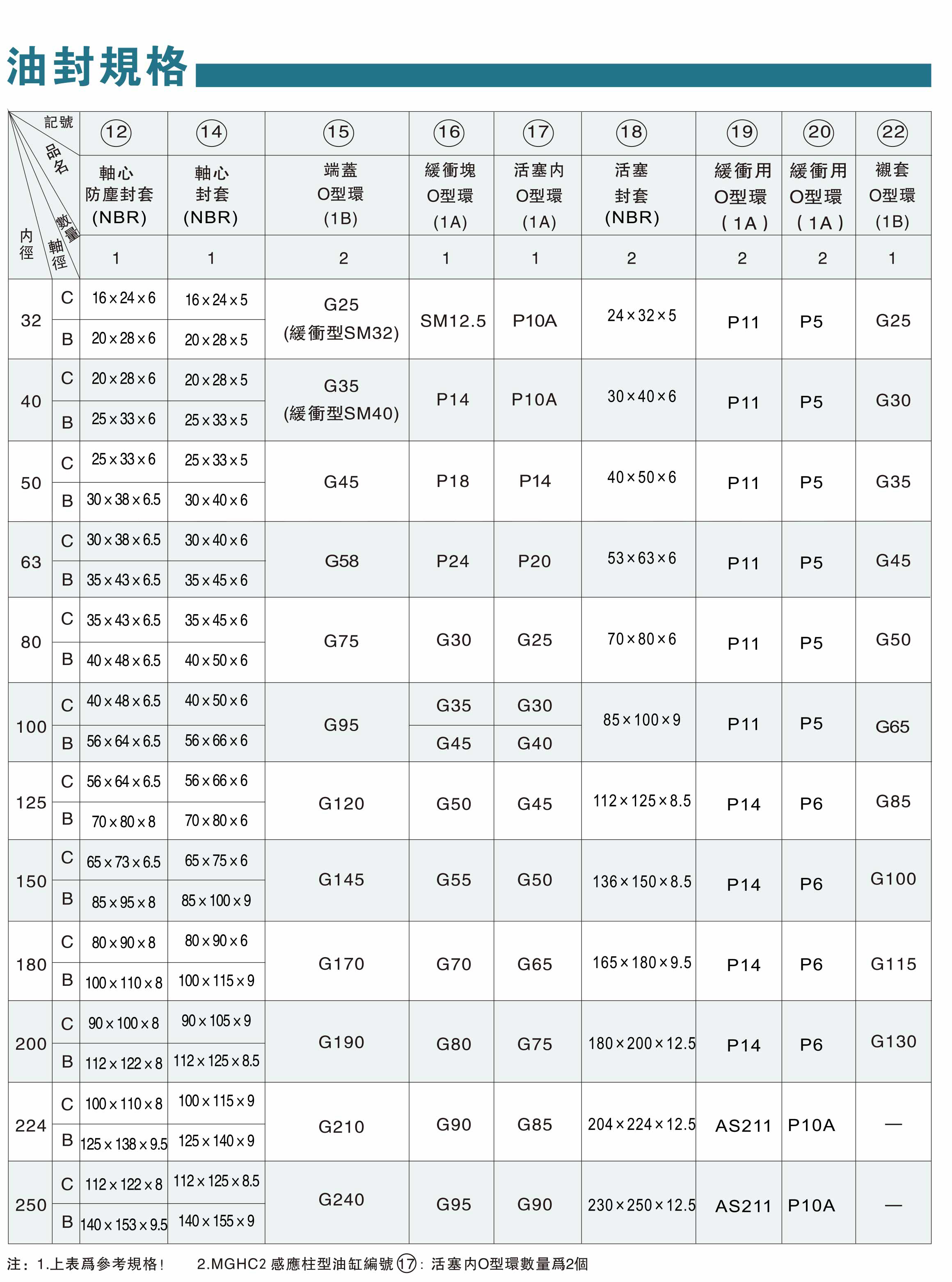 模具油缸資料-3-1.jpg