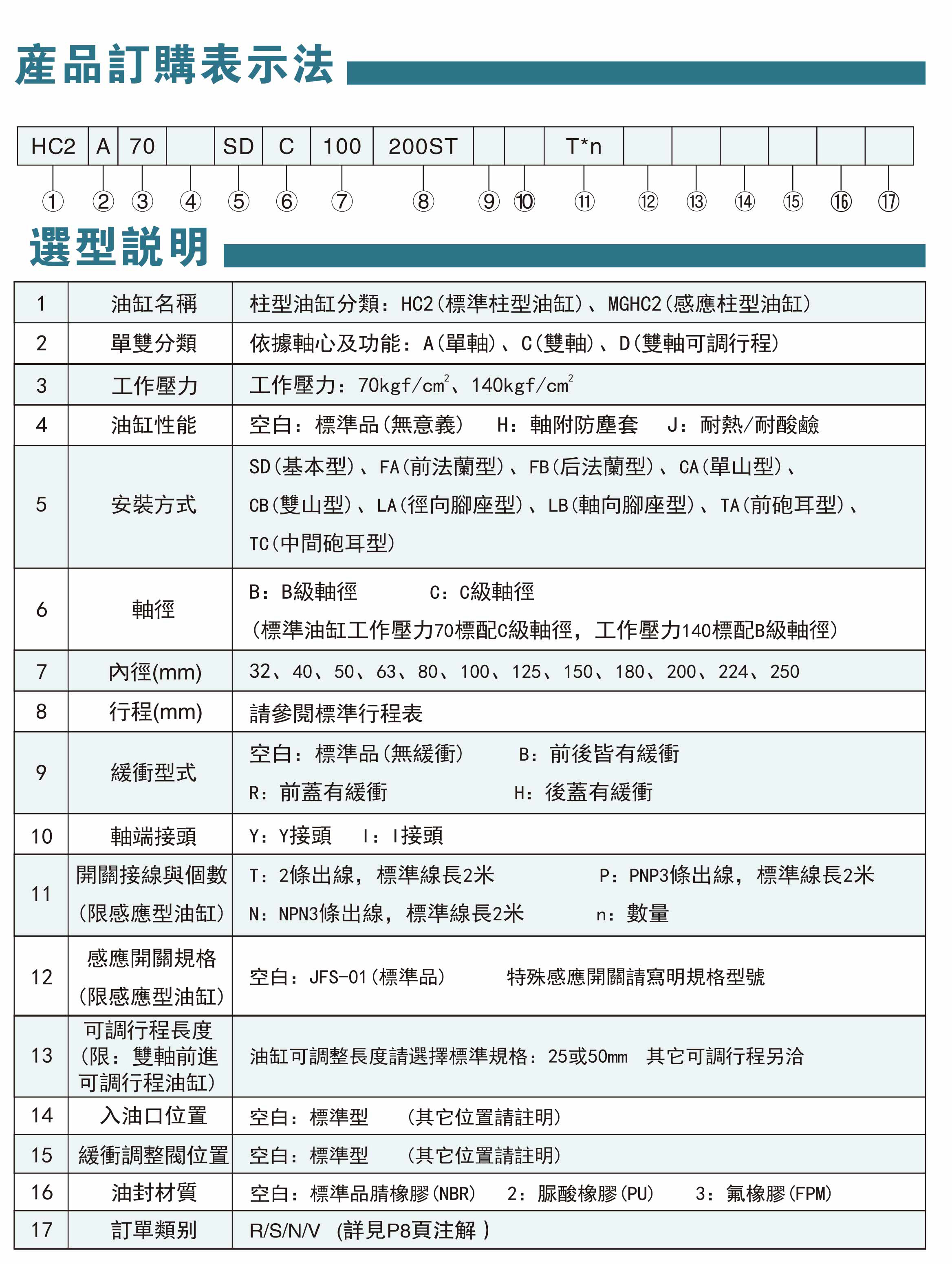 模具油缸資料-4-1.jpg
