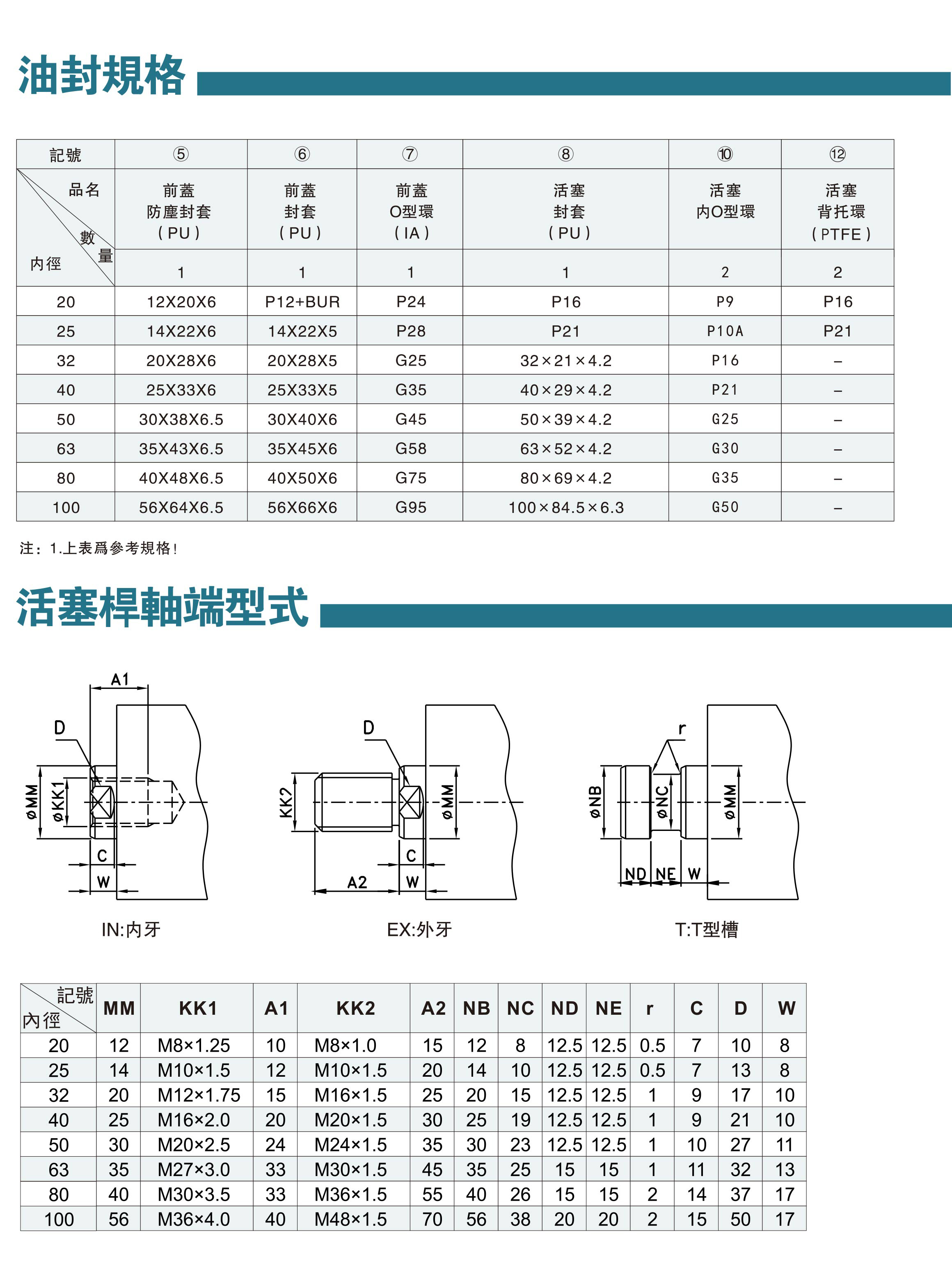 模具油缸資料-23-2.jpg