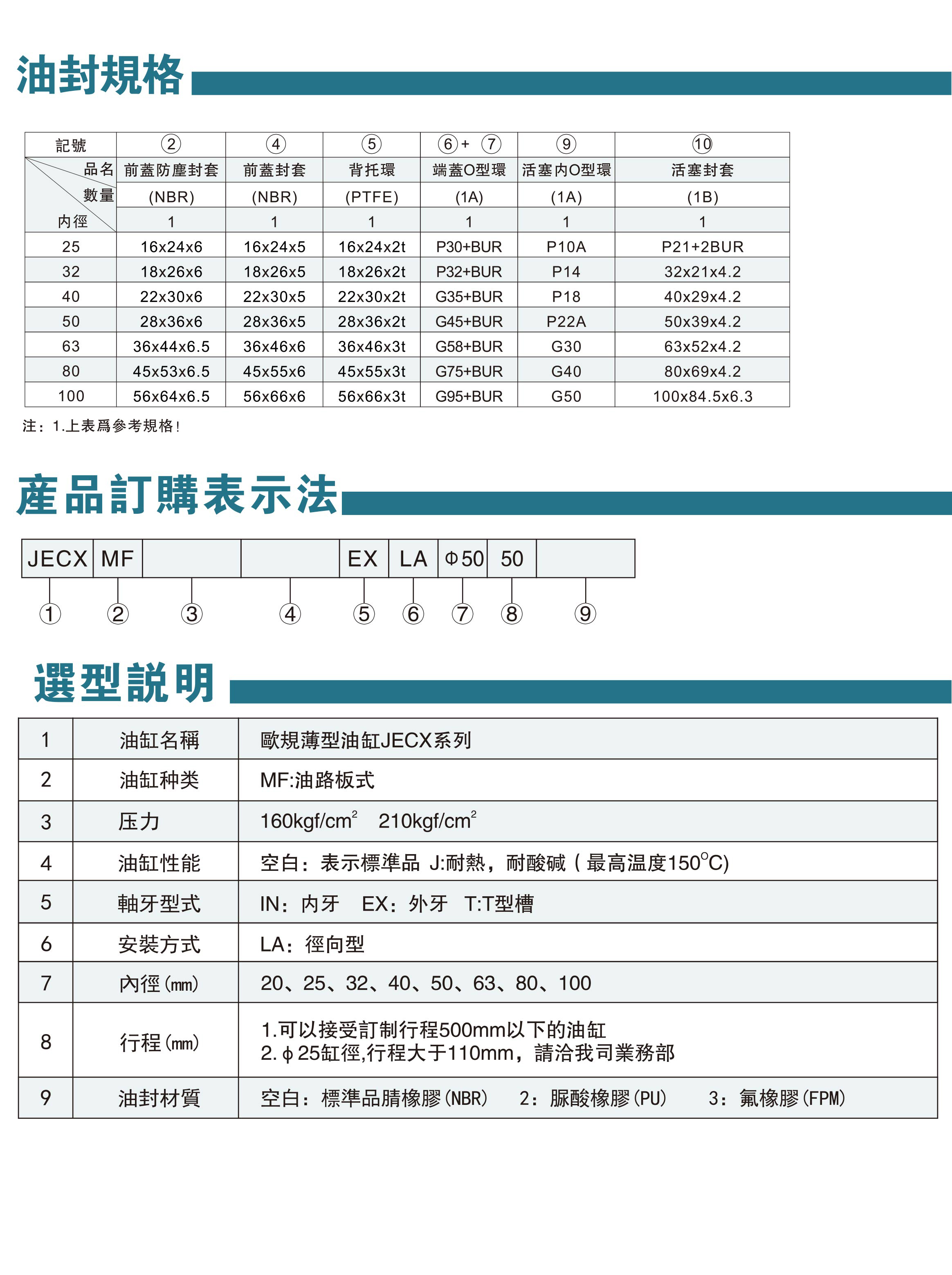模具油缸資料-31-2.jpg